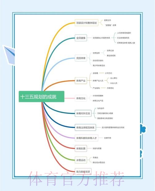 夯实塔基 托举未来 ——河北体育“十四五”高质量发展青少年篇 夯实塔基 托举未来 ——河北体育“十四五”高质量发展青少年篇